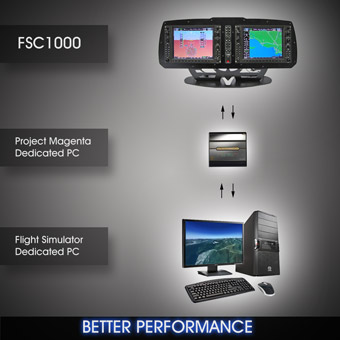 FSC G1000 BETTER PERFORMANCE WITH CLIENT